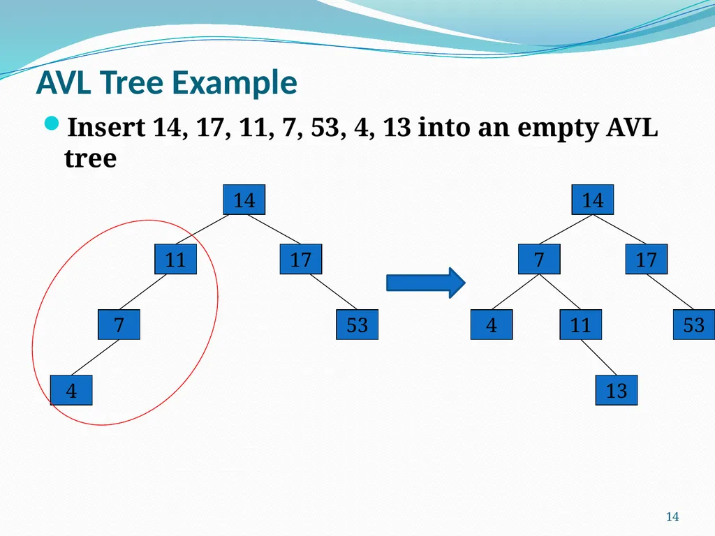 Data Structure & Algorithm Binary Search Tree(BST) - slide 14 of 58