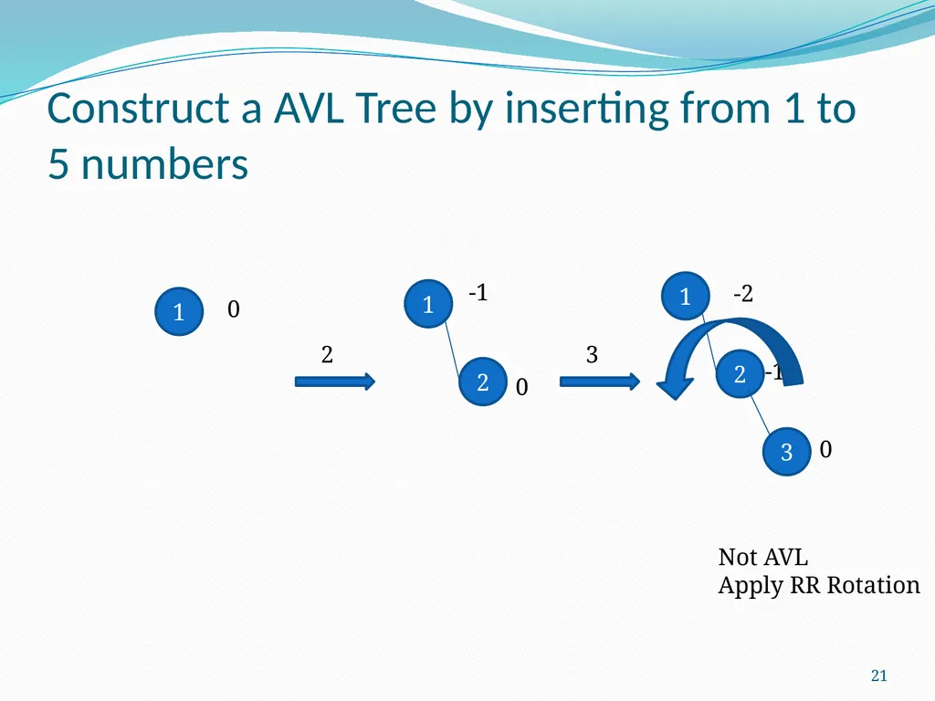 Data Structure & Algorithm Binary Search Tree(BST) - slide 21 of 58