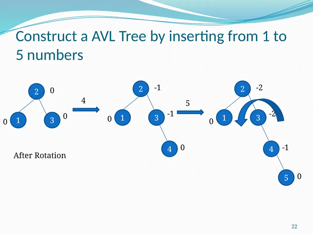 Data Structure & Algorithm Binary Search Tree(BST) - slide 22 of 58