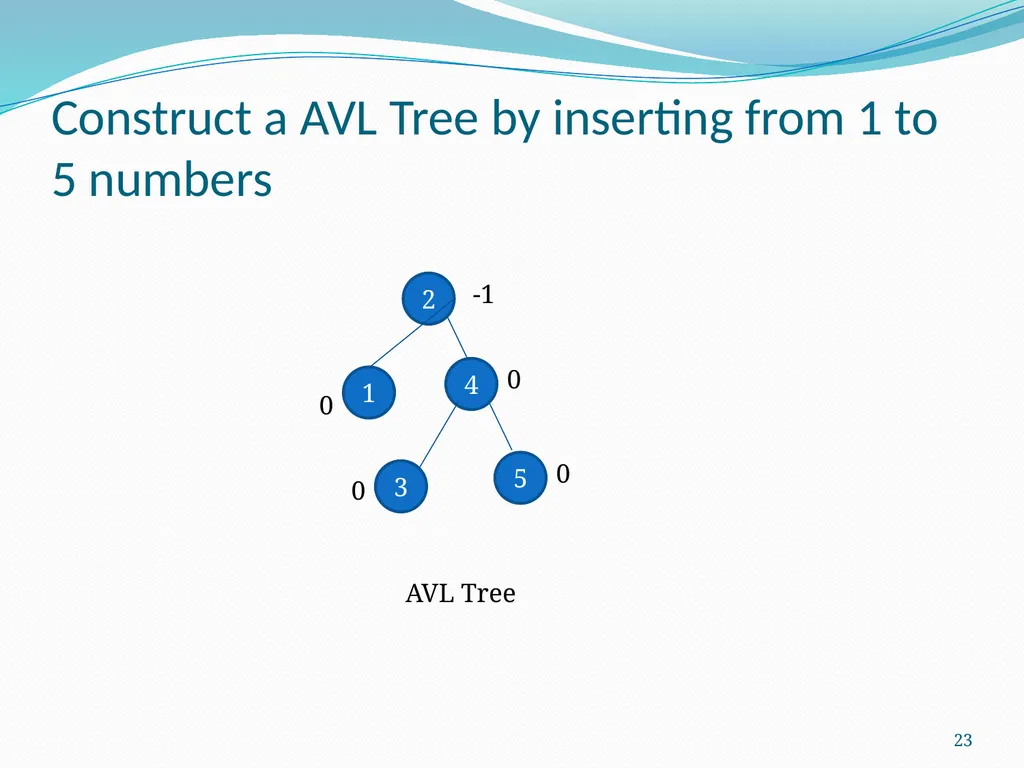 Data Structure & Algorithm Binary Search Tree(BST) - slide 23 of 58