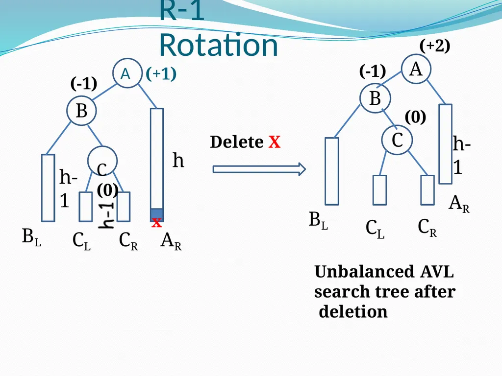 Data Structure & Algorithm Binary Search Tree(BST) - slide 39 of 58