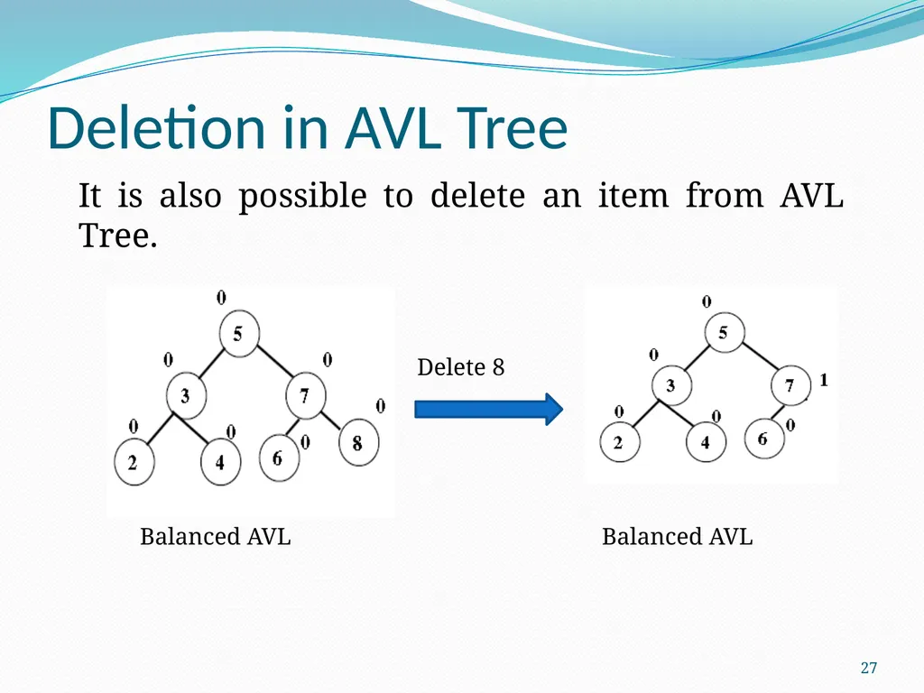 Data Structure & Algorithm Binary Search Tree(BST) - slide 27 of 58