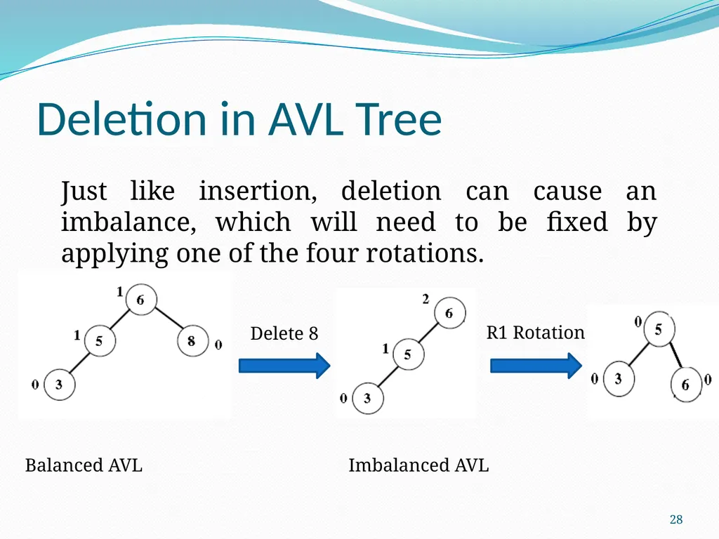 Data Structure & Algorithm Binary Search Tree(BST) - slide 28 of 58