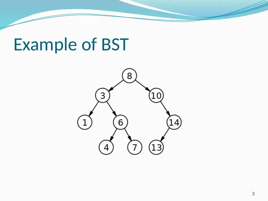 Data Structure & Algorithm Binary Search Tree(BST) - slide 3 of 58