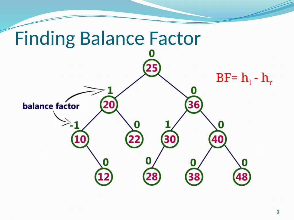 Data Structure & Algorithm Binary Search Tree(BST) - slide 9 of 58
