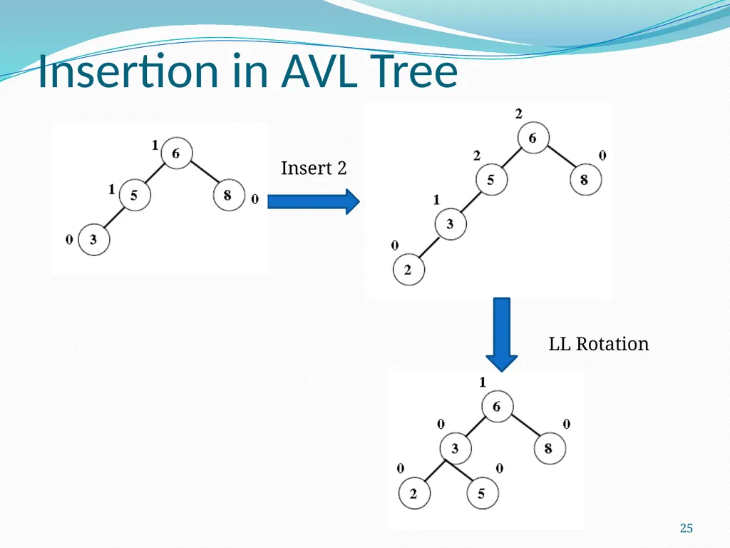 Data Structure & Algorithm Binary Search Tree(BST) - slide 25 of 58