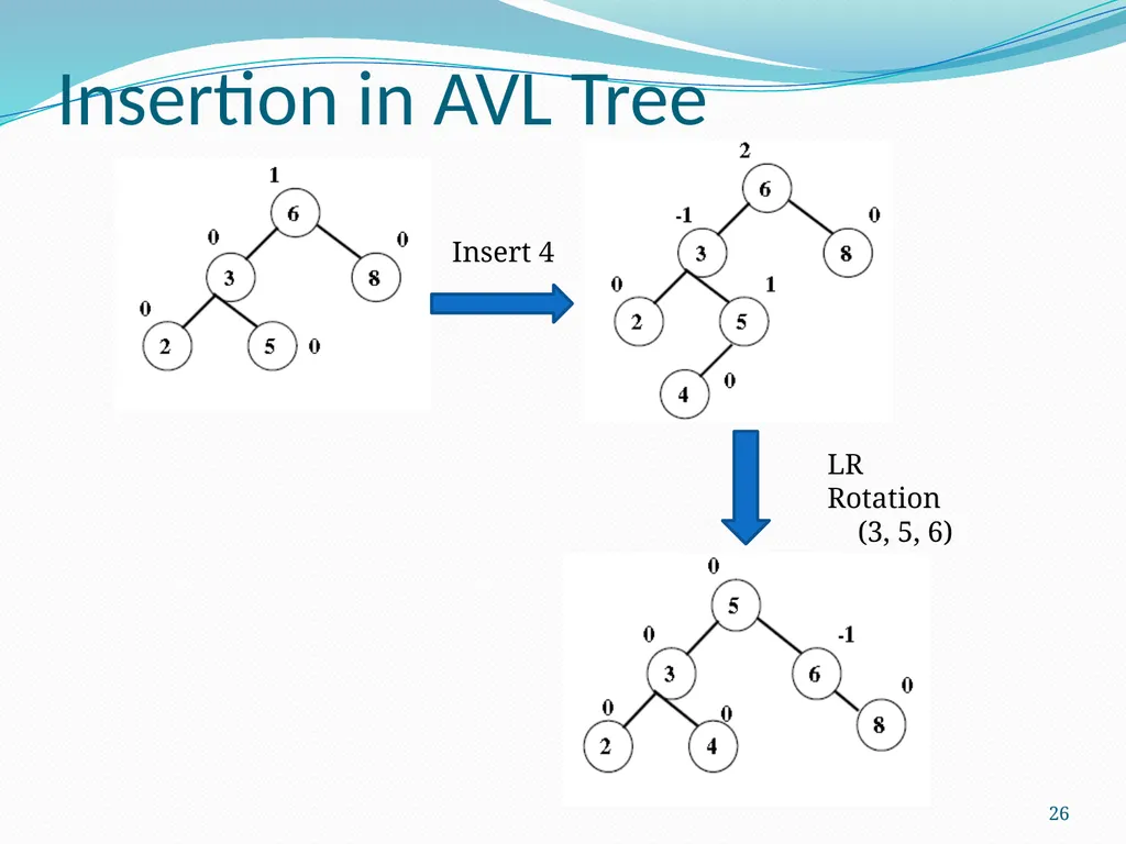 Data Structure & Algorithm Binary Search Tree(BST) - slide 26 of 58