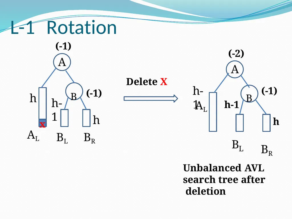 Data Structure & Algorithm Binary Search Tree(BST) - slide 54 of 58