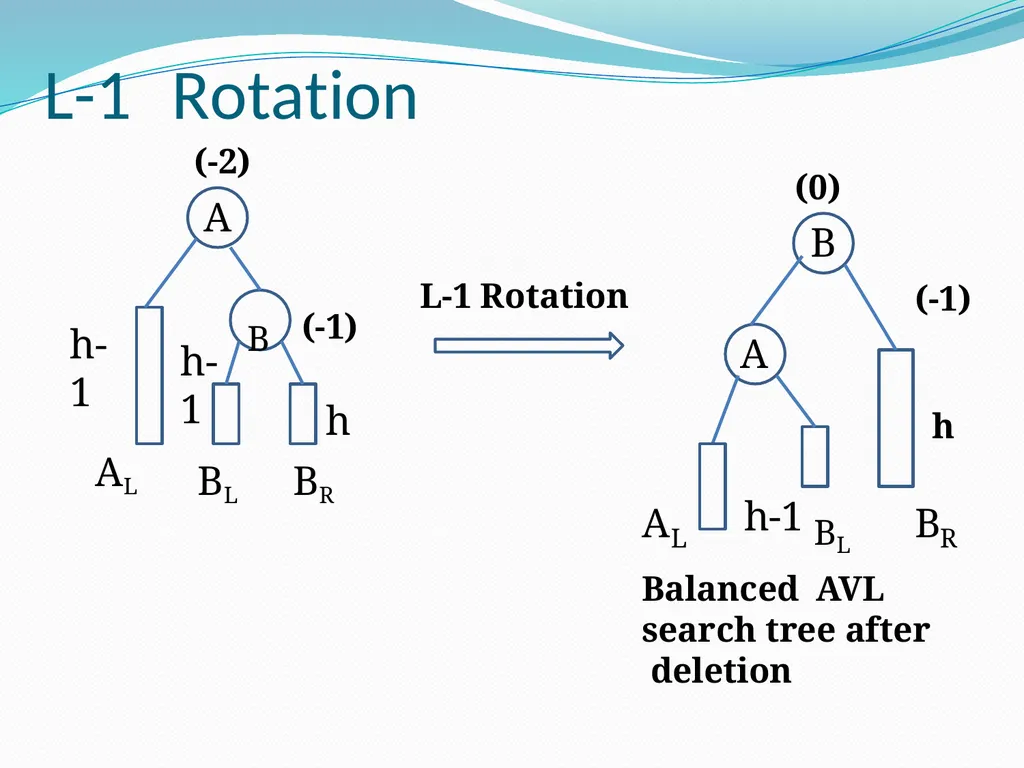 Data Structure & Algorithm Binary Search Tree(BST) - slide 55 of 58