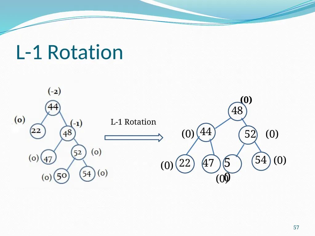 Data Structure & Algorithm Binary Search Tree(BST) - slide 57 of 58