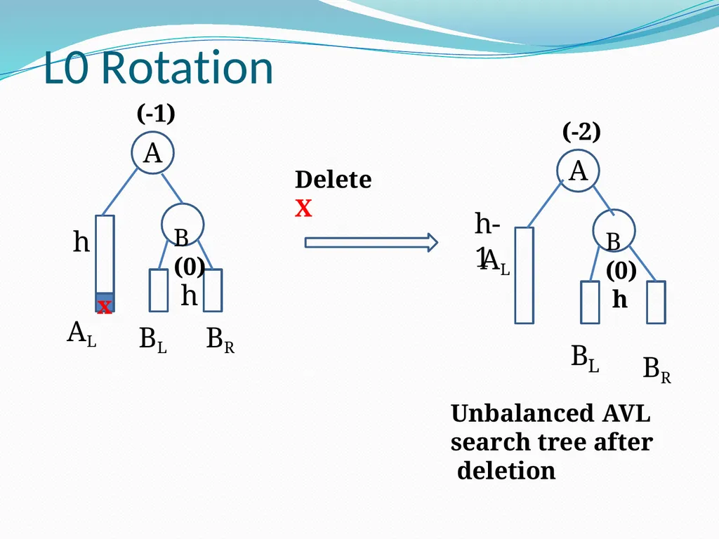 Data Structure & Algorithm Binary Search Tree(BST) - slide 45 of 58