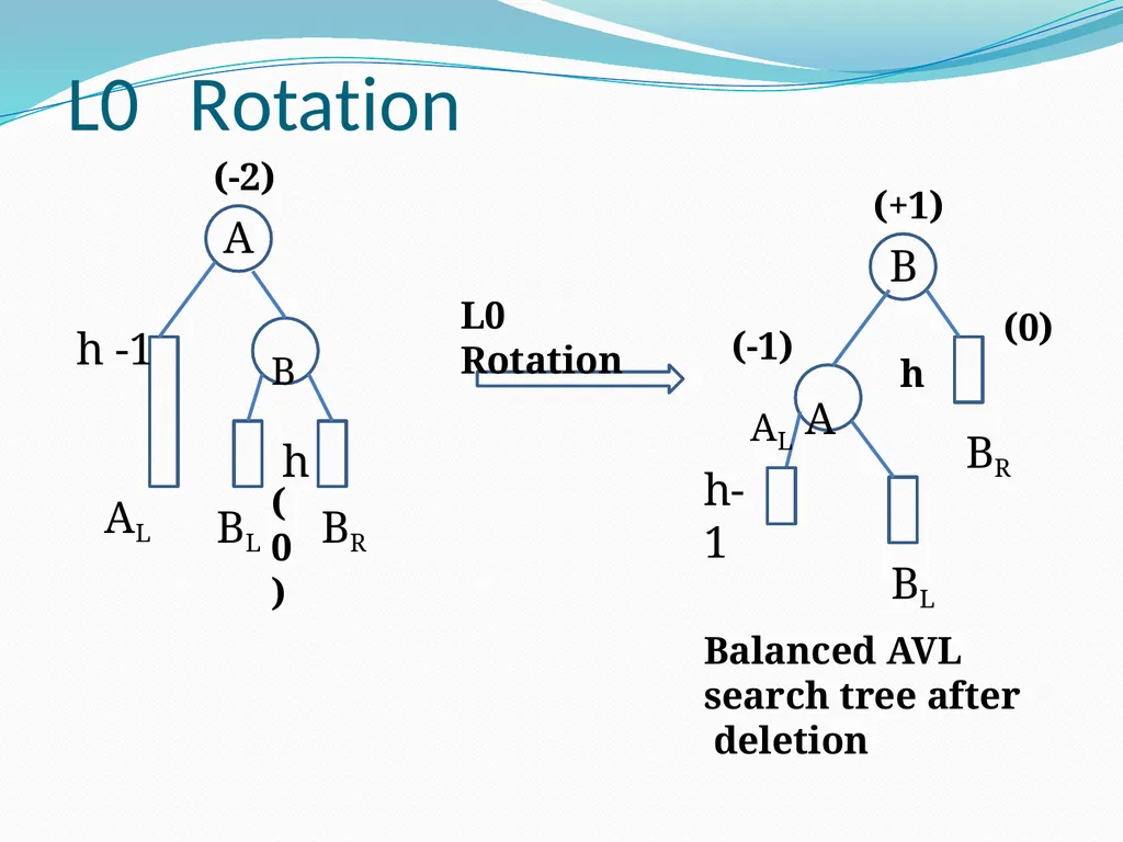 Data Structure & Algorithm Binary Search Tree(BST) - slide 46 of 58