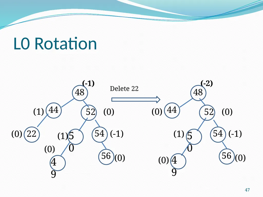 Data Structure & Algorithm Binary Search Tree(BST) - slide 47 of 58