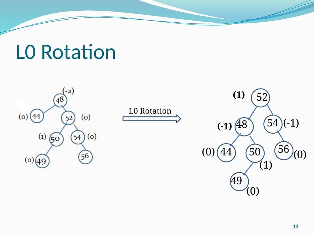 Data Structure & Algorithm Binary Search Tree(BST) - slide 48 of 58