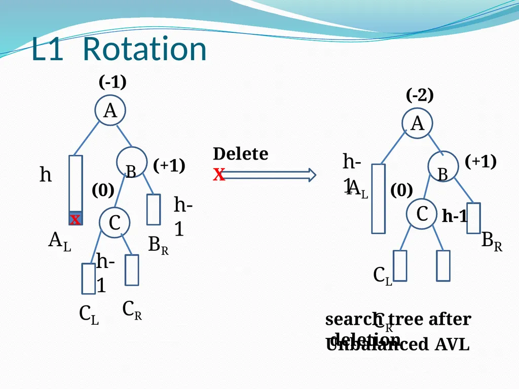 Data Structure & Algorithm Binary Search Tree(BST) - slide 49 of 58