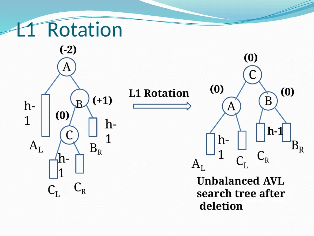 Data Structure & Algorithm Binary Search Tree(BST) - slide 50 of 58