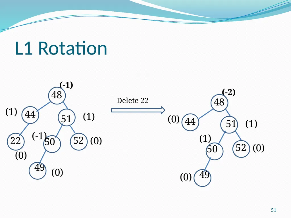 Data Structure & Algorithm Binary Search Tree(BST) - slide 51 of 58