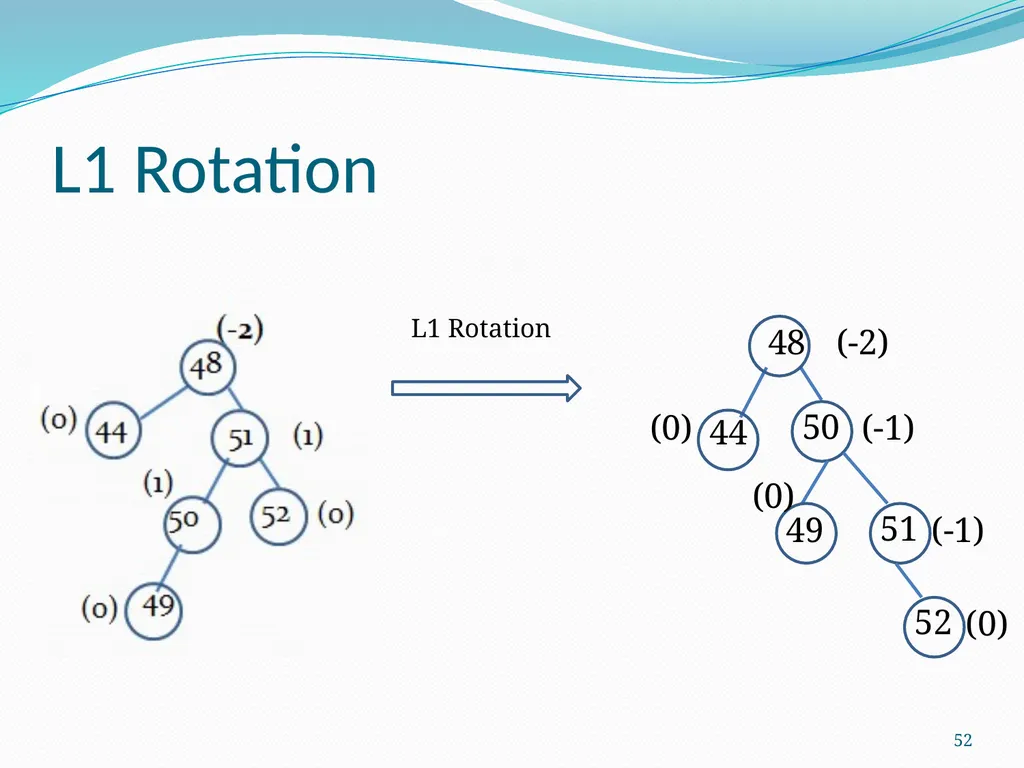 Data Structure & Algorithm Binary Search Tree(BST) - slide 52 of 58