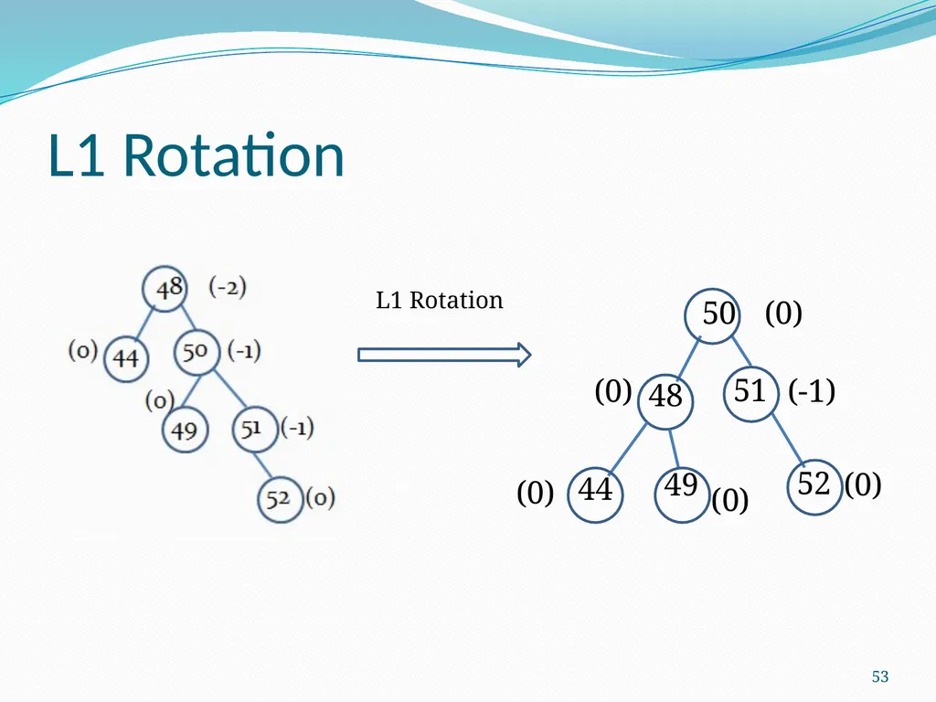 Data Structure & Algorithm Binary Search Tree(BST) - slide 53 of 58