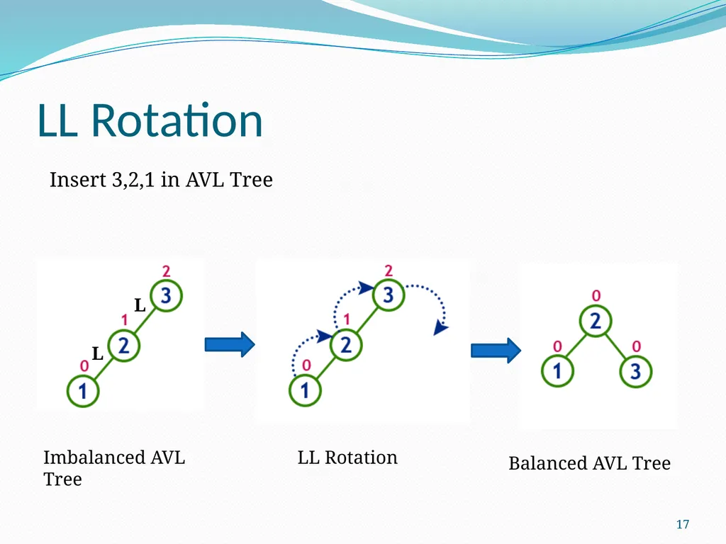 Data Structure & Algorithm Binary Search Tree(BST) - slide 17 of 58