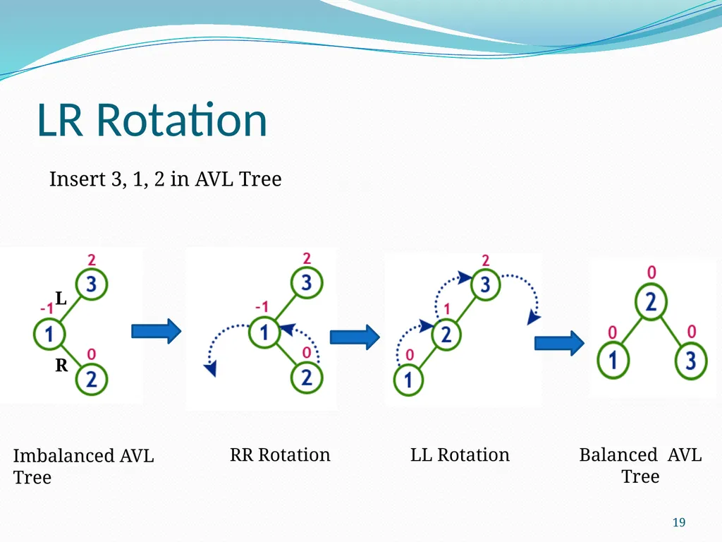 Data Structure & Algorithm Binary Search Tree(BST) - slide 19 of 58