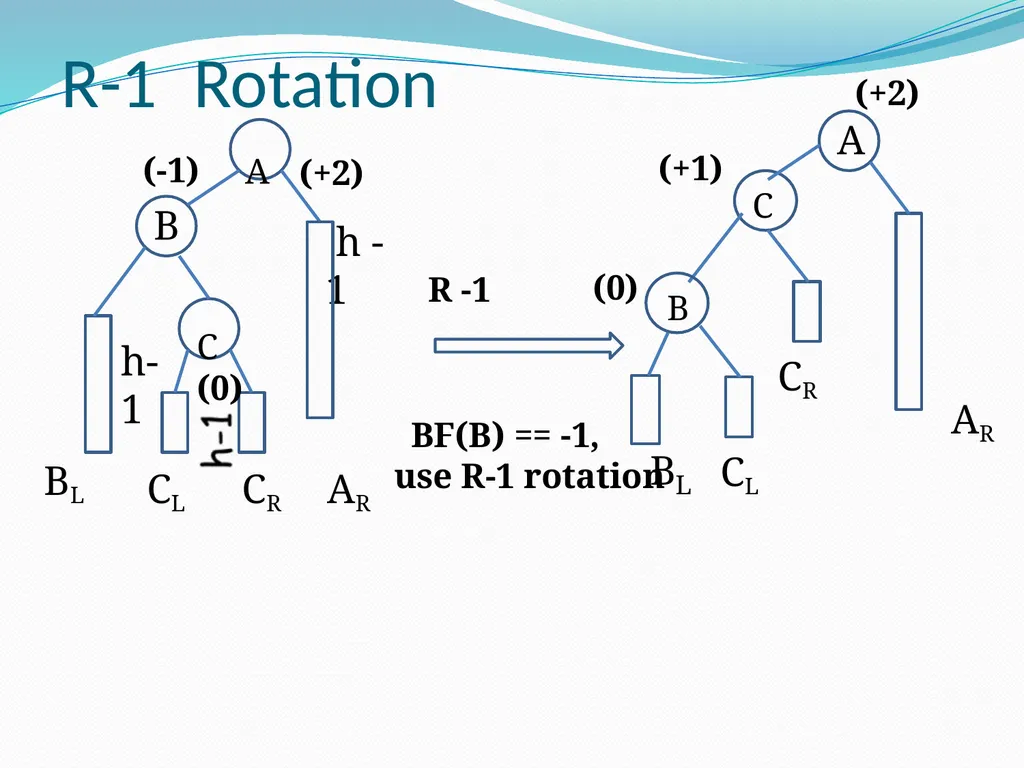 Data Structure & Algorithm Binary Search Tree(BST) - slide 40 of 58