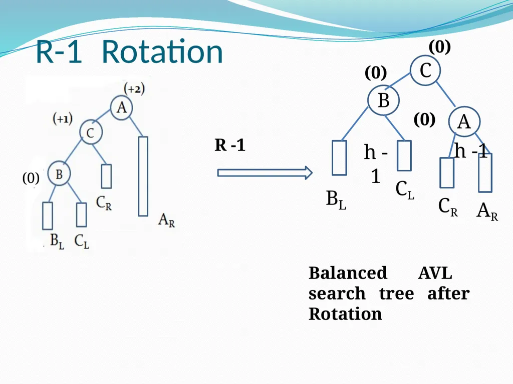 Data Structure & Algorithm Binary Search Tree(BST) - slide 41 of 58