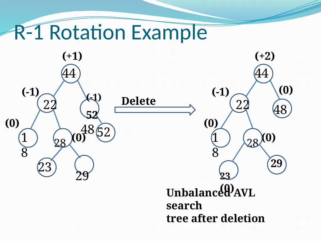 Data Structure & Algorithm Binary Search Tree(BST) - slide 42 of 58