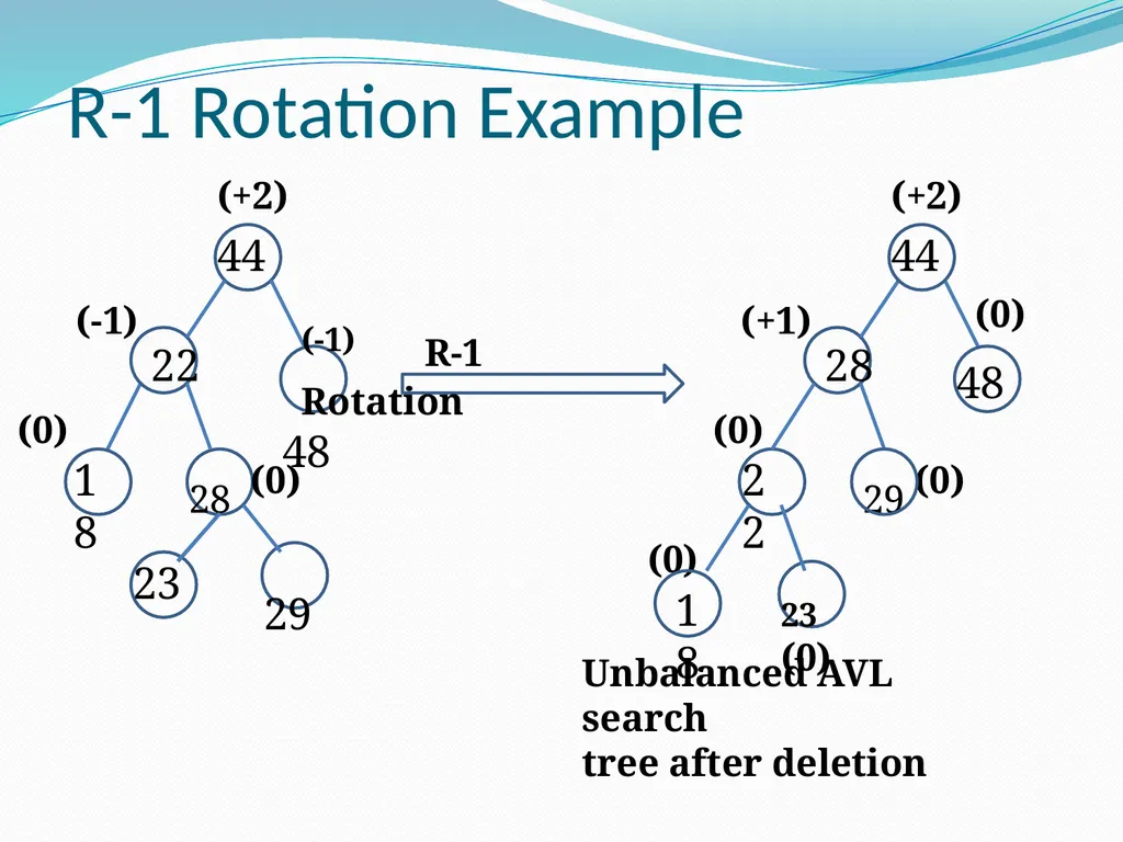 Data Structure & Algorithm Binary Search Tree(BST) - slide 43 of 58
