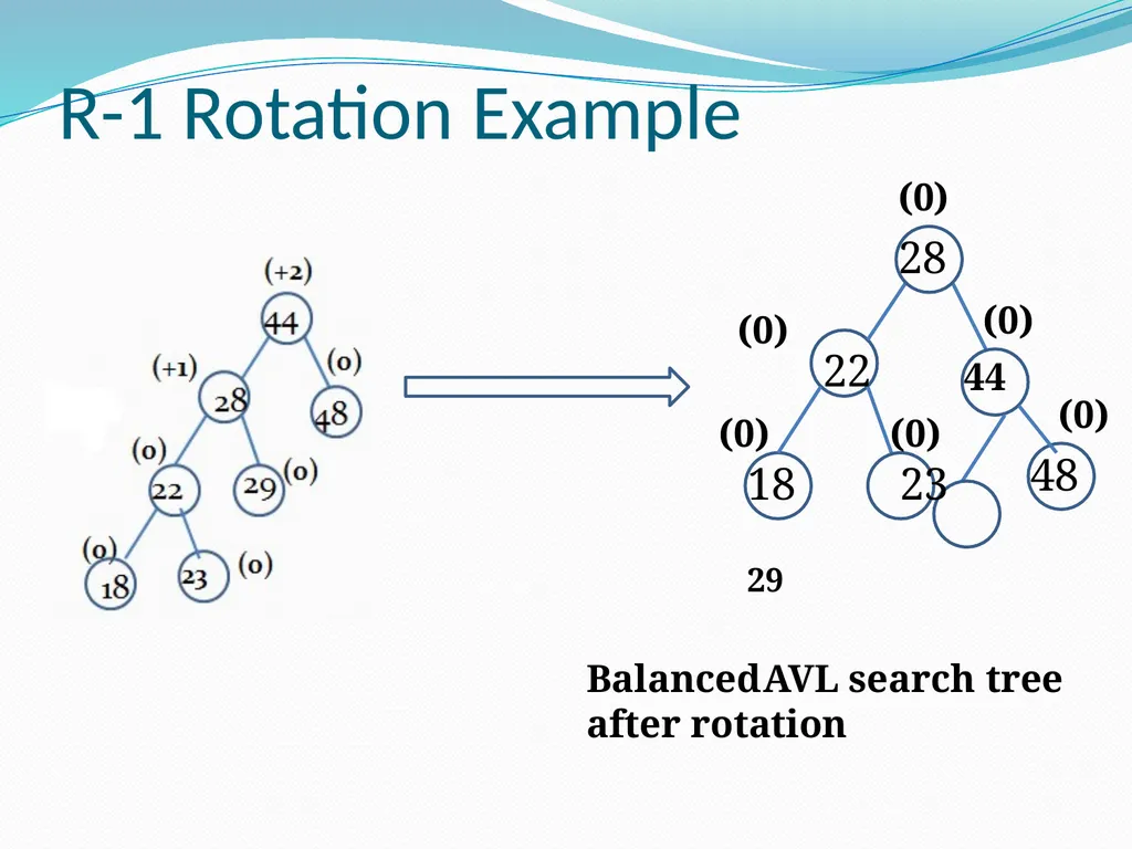 Data Structure & Algorithm Binary Search Tree(BST) - slide 44 of 58