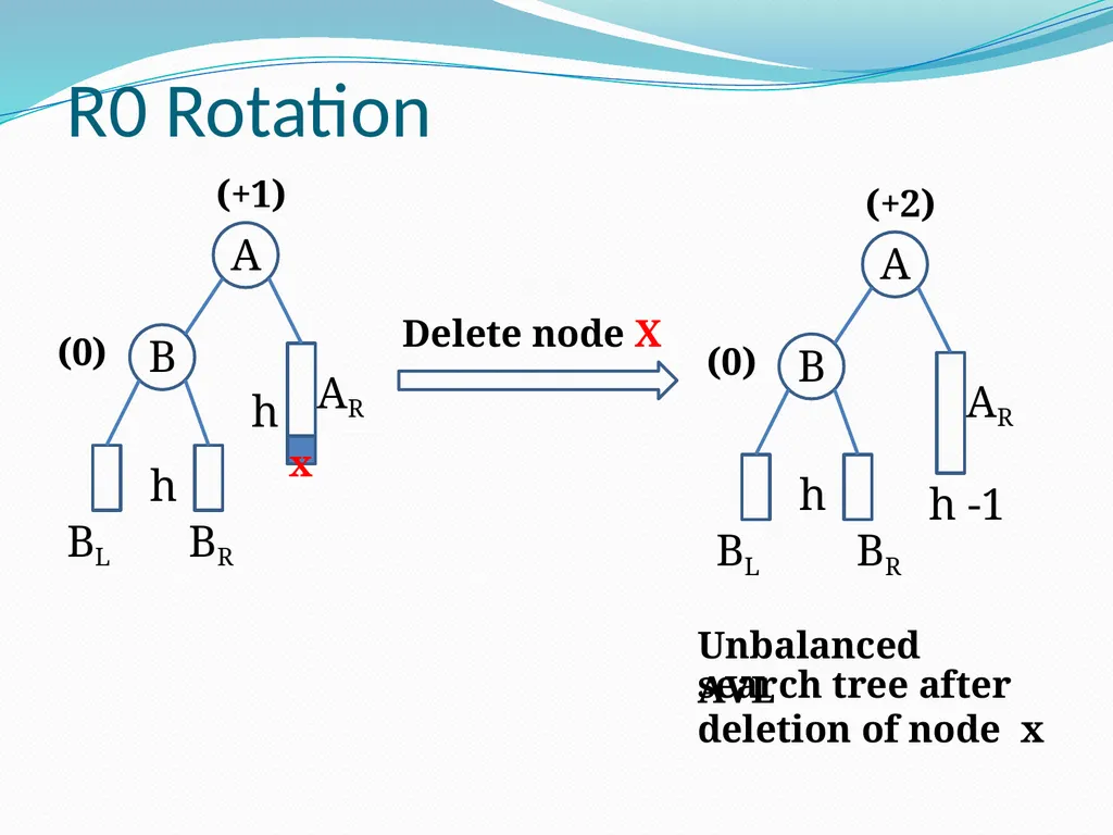 Data Structure & Algorithm Binary Search Tree(BST) - slide 31 of 58