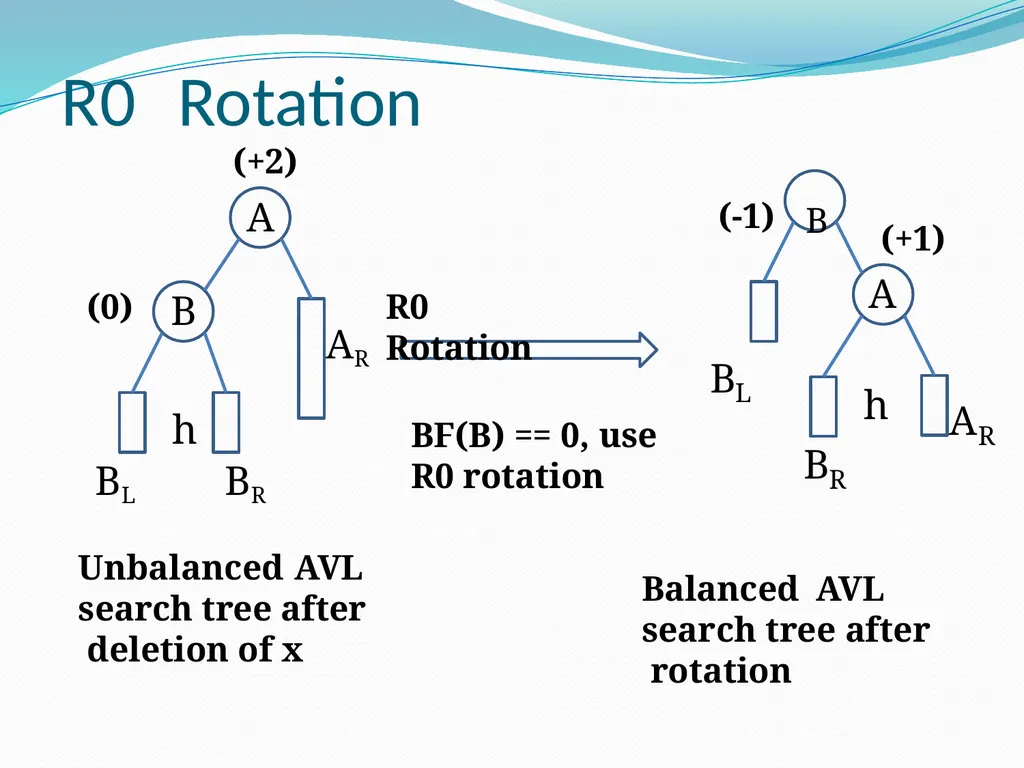 Data Structure & Algorithm Binary Search Tree(BST) - slide 32 of 58