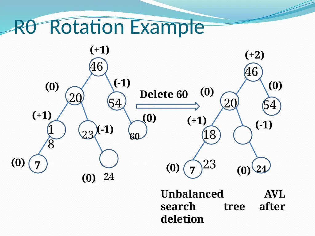 Data Structure & Algorithm Binary Search Tree(BST) - slide 33 of 58