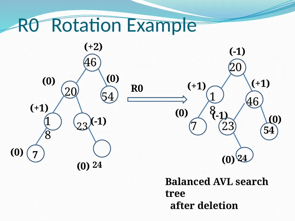 Data Structure & Algorithm Binary Search Tree(BST) - slide 34 of 58