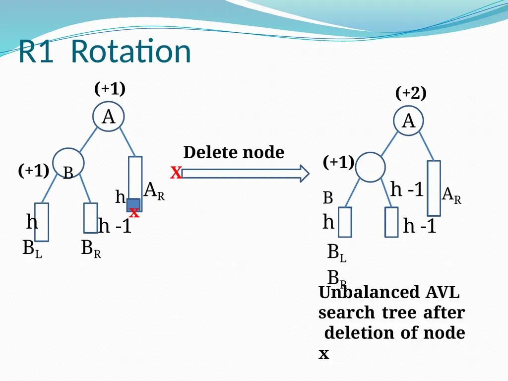 Data Structure & Algorithm Binary Search Tree(BST) - slide 35 of 58