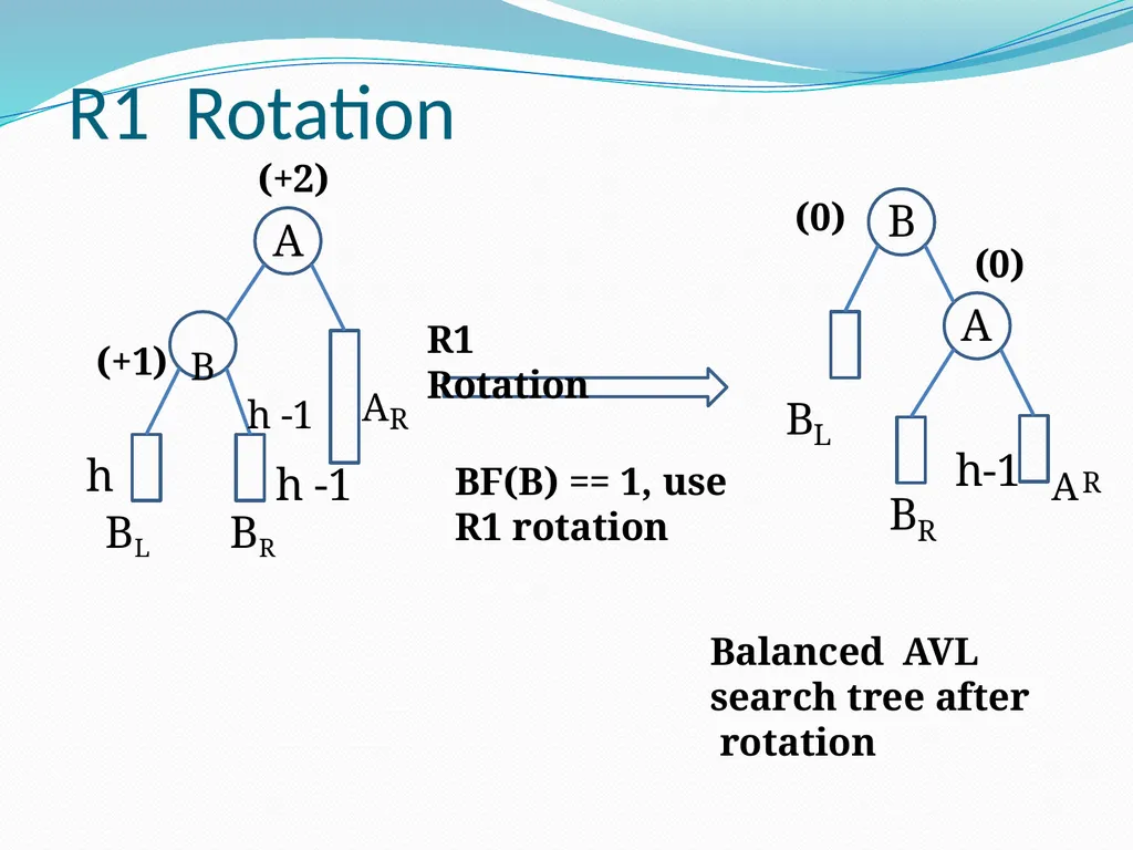 Data Structure & Algorithm Binary Search Tree(BST) - slide 36 of 58