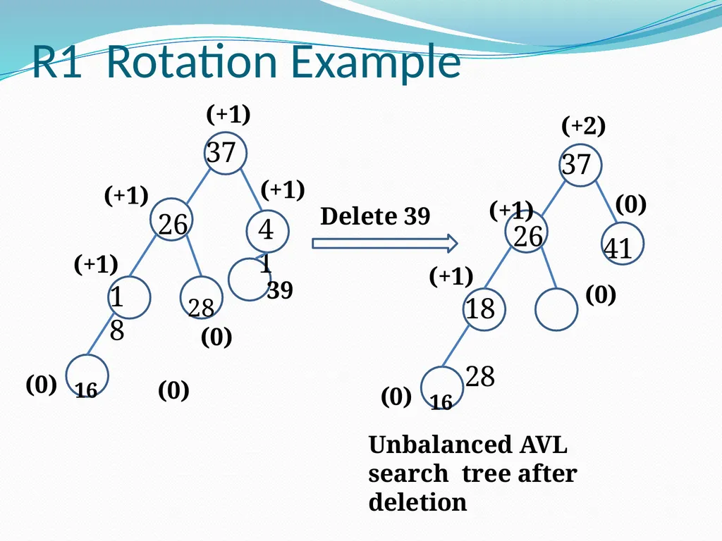 Data Structure & Algorithm Binary Search Tree(BST) - slide 37 of 58