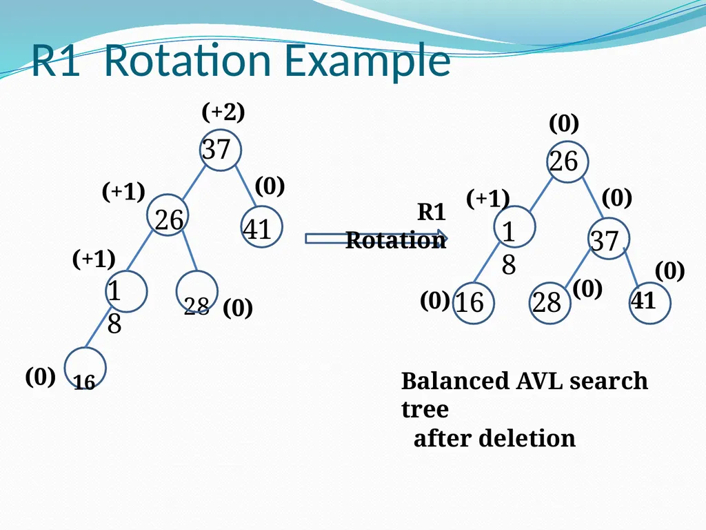 Data Structure & Algorithm Binary Search Tree(BST) - slide 38 of 58