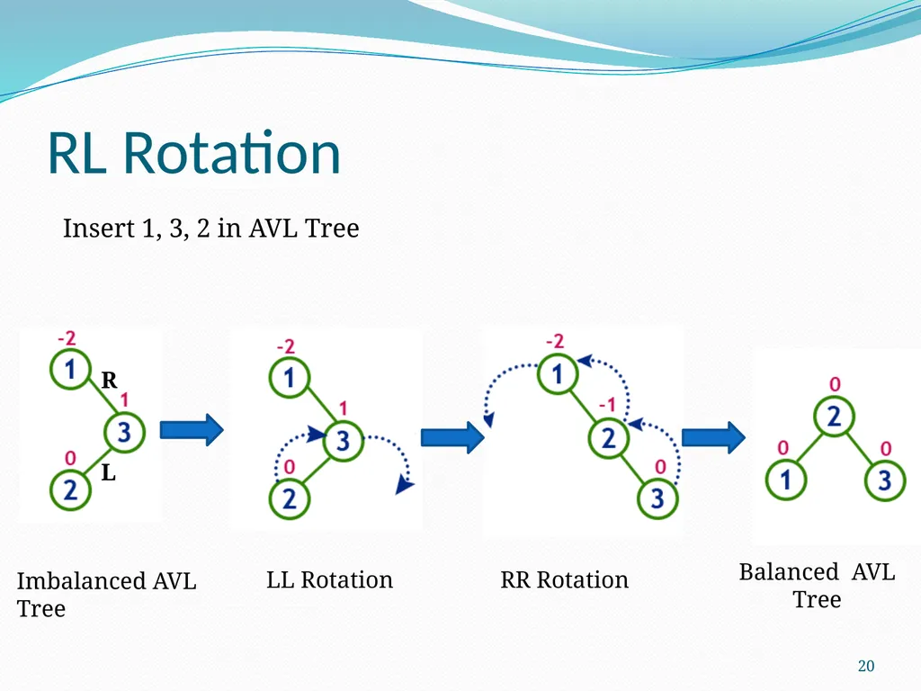 Data Structure & Algorithm Binary Search Tree(BST) - slide 20 of 58