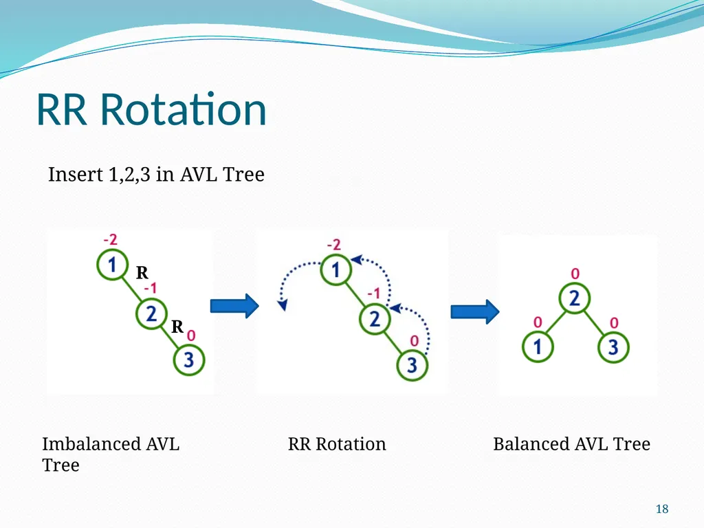 Data Structure & Algorithm Binary Search Tree(BST) - slide 18 of 58