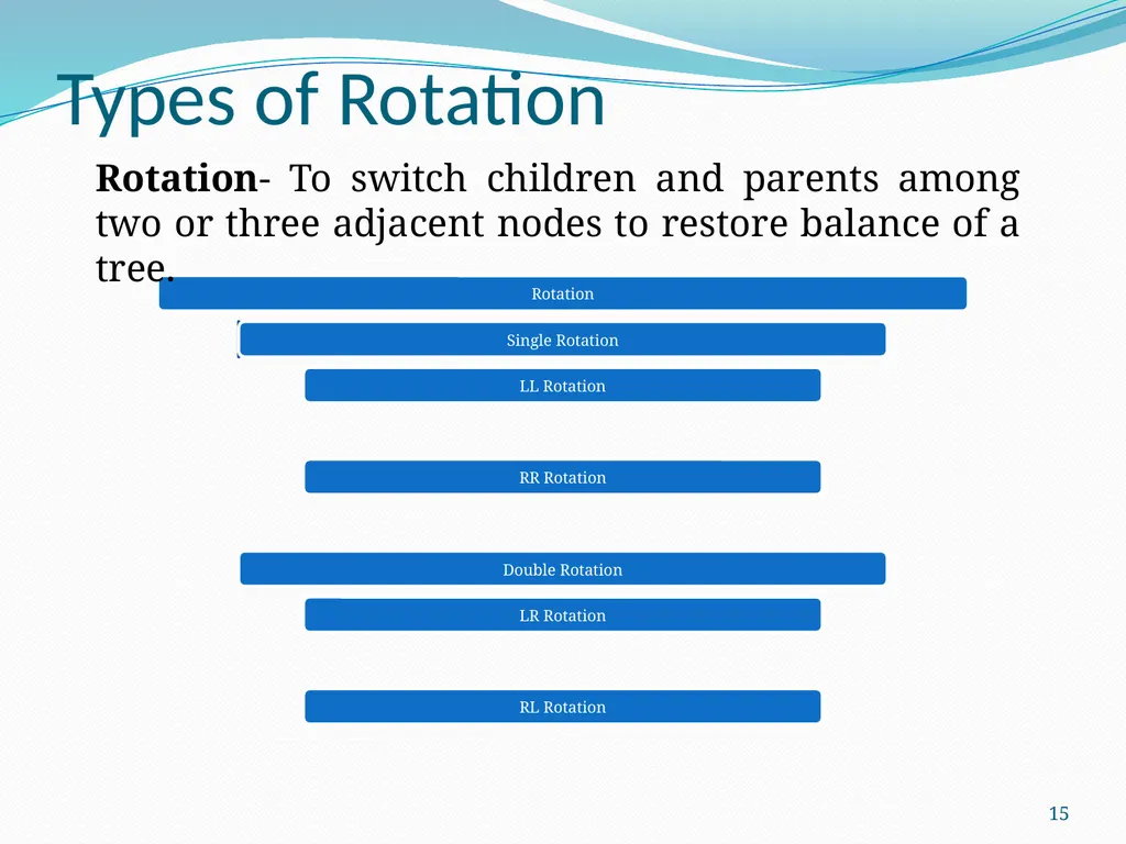 Data Structure & Algorithm Binary Search Tree(BST) - slide 15 of 58
