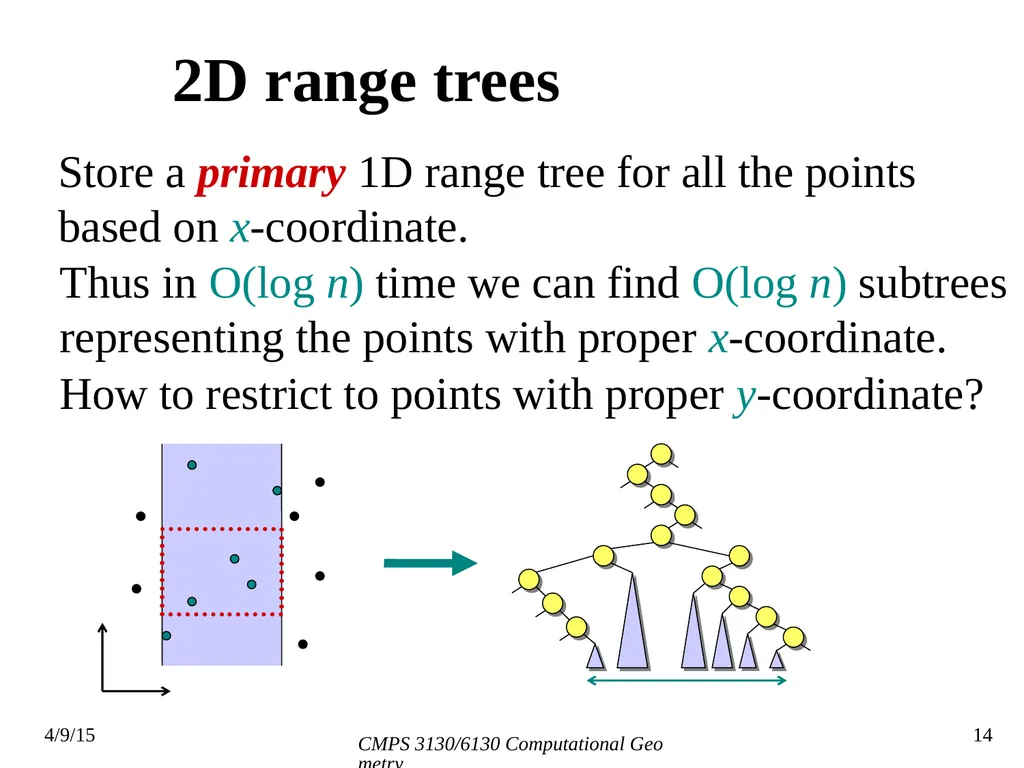 CMPS 3130/6130 Computational Geometry Spring 2015 - slide 14 of 23