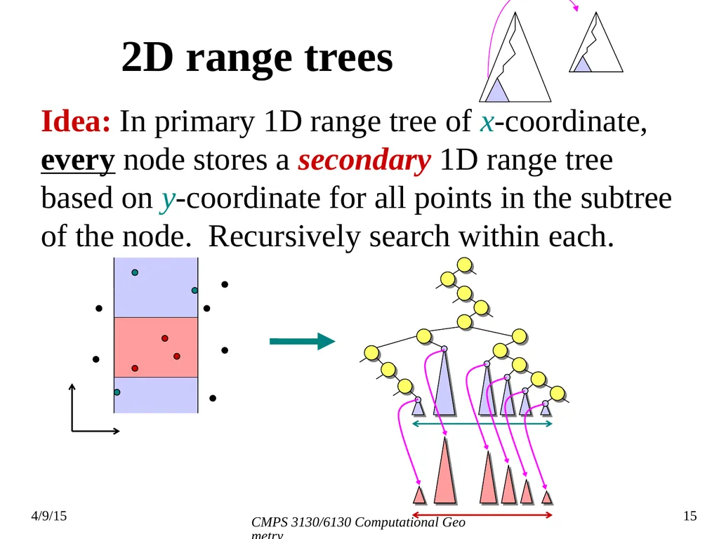 CMPS 3130/6130 Computational Geometry Spring 2015 - slide 15 of 23