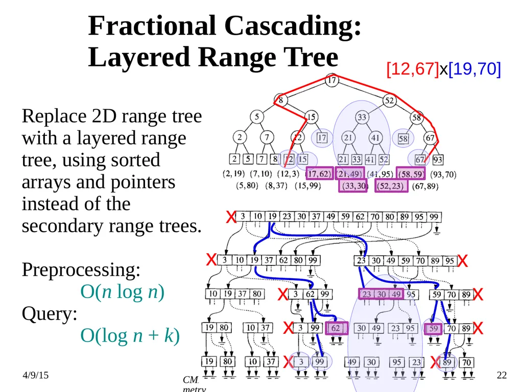 CMPS 3130/6130 Computational Geometry Spring 2015 - slide 22 of 23