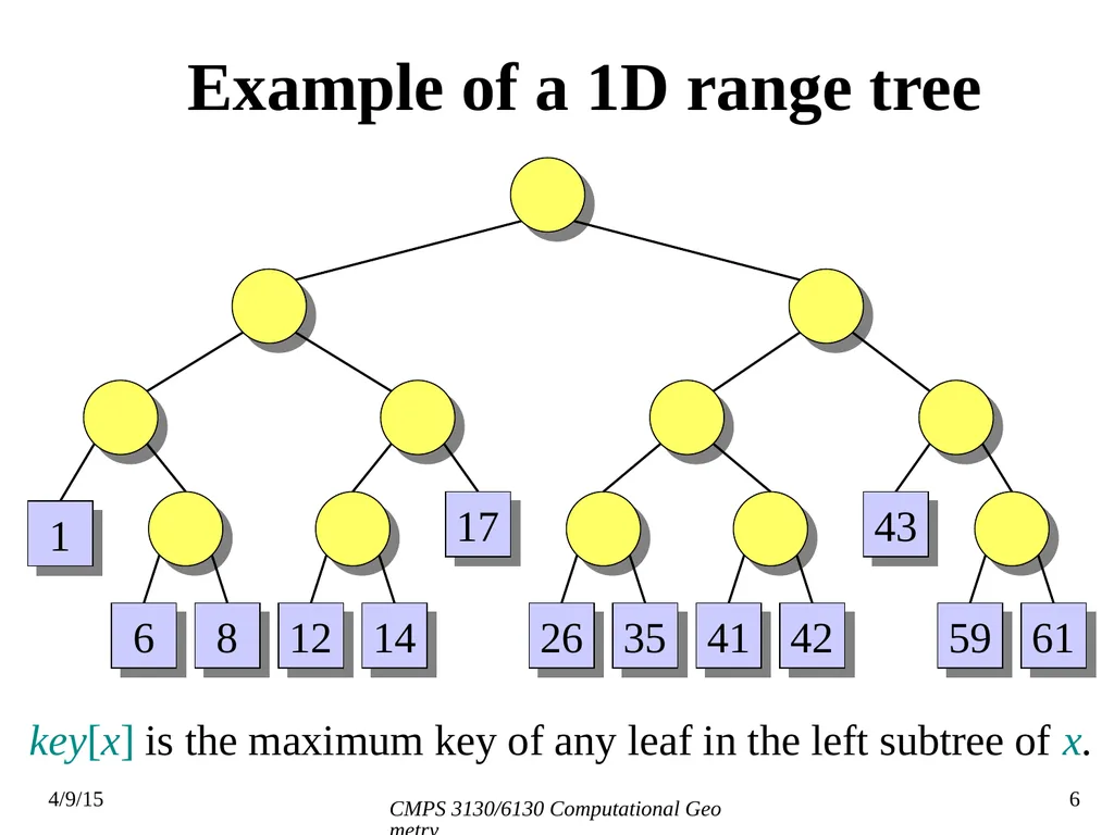CMPS 3130/6130 Computational Geometry Spring 2015 - slide 6 of 23