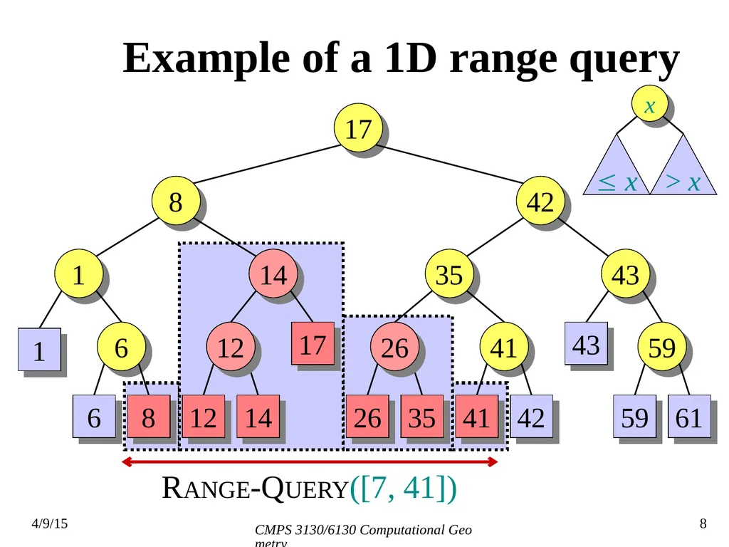 CMPS 3130/6130 Computational Geometry Spring 2015 - slide 8 of 23