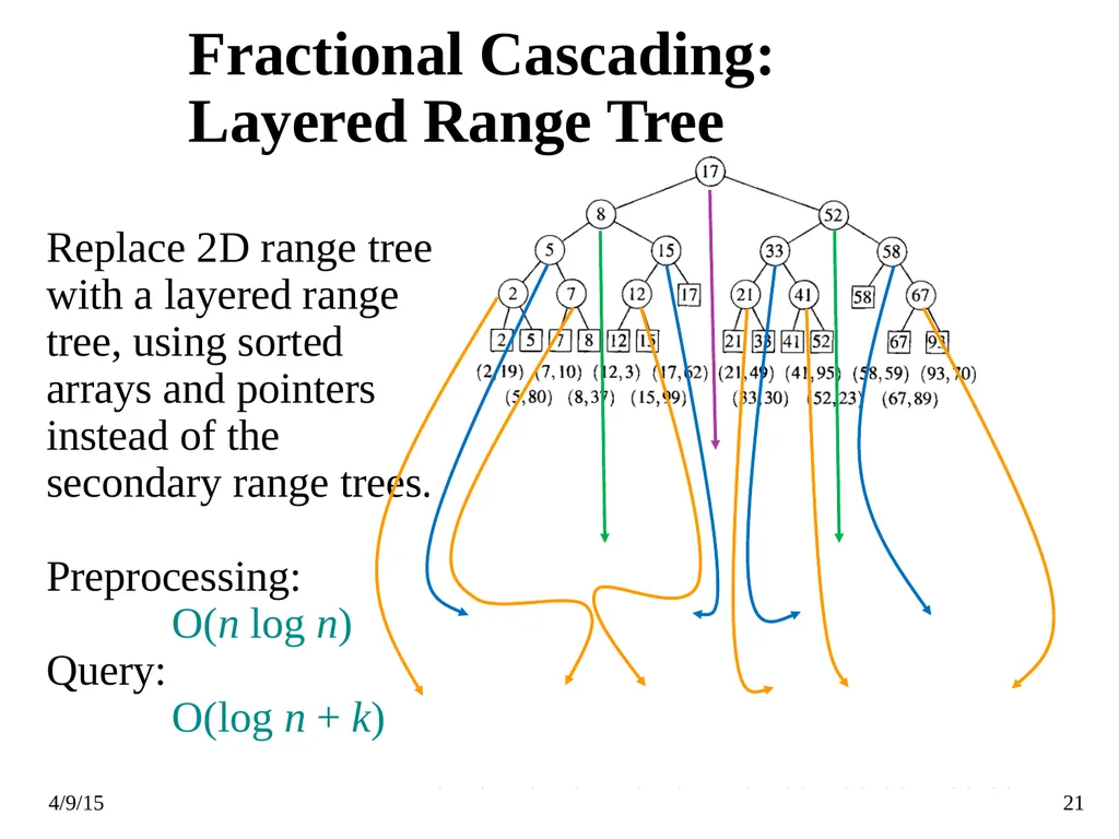 CMPS 3130/6130 Computational Geometry Spring 2015 - slide 21 of 23