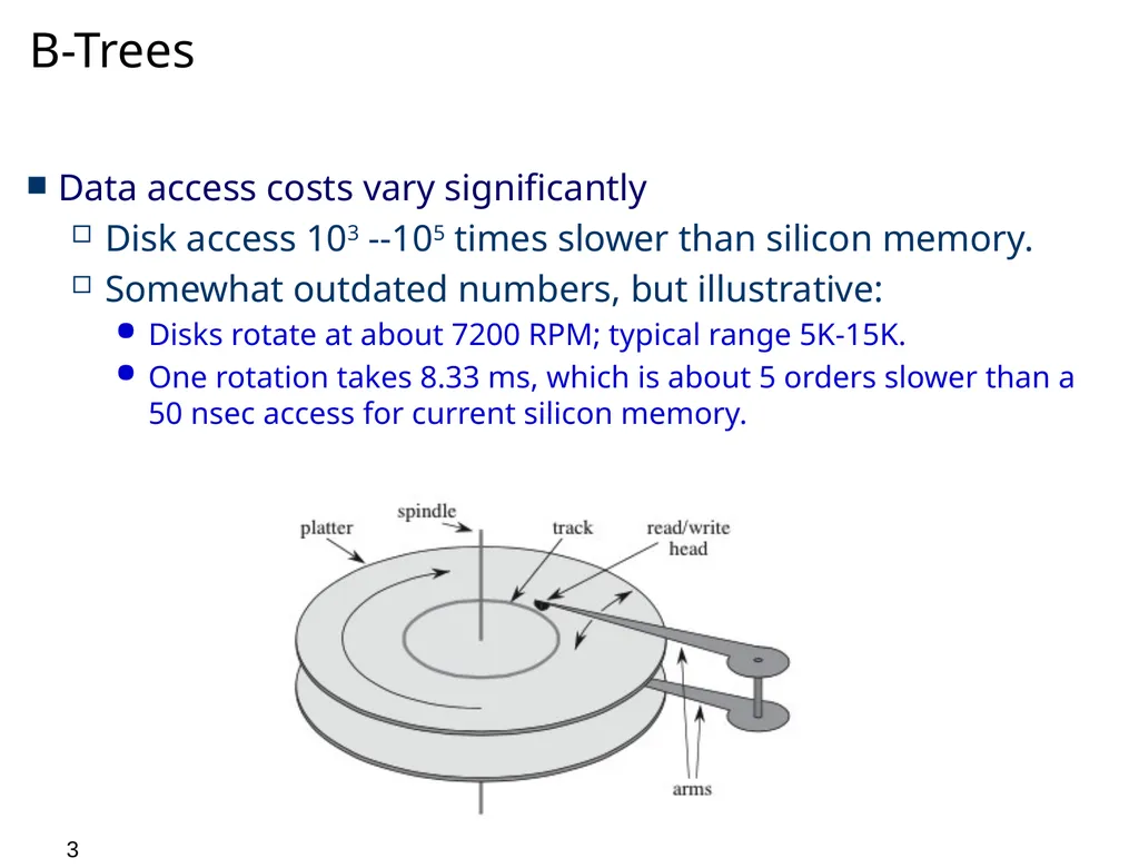 0 Course Outline Introduction and Algorithm - slide 3 of 29