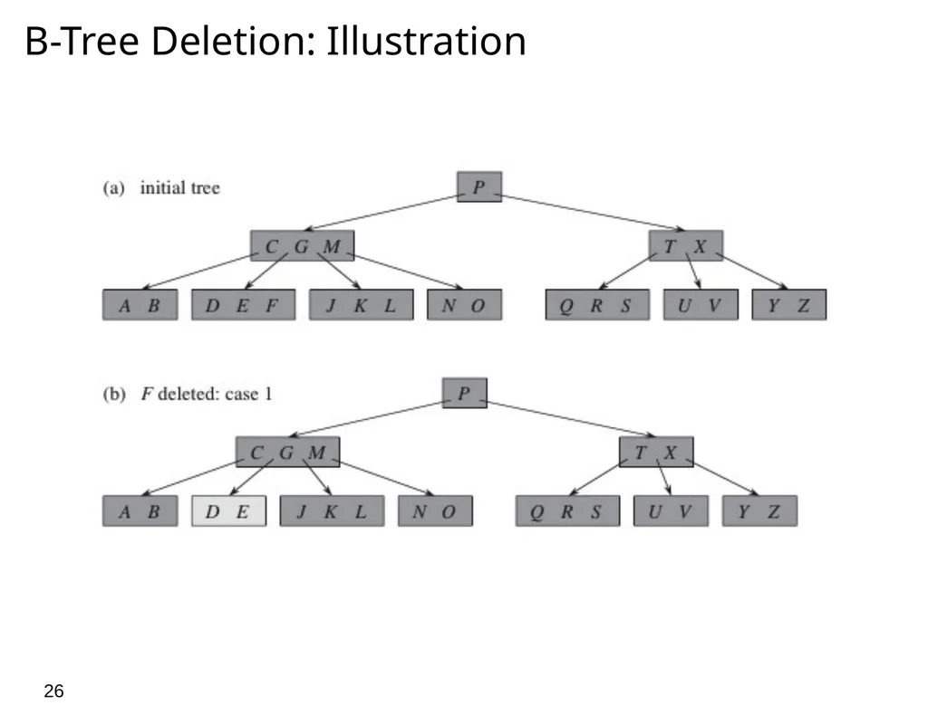 0 Course Outline Introduction and Algorithm - slide 26 of 29