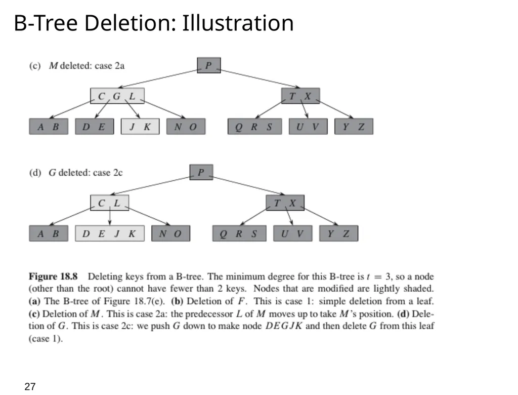 0 Course Outline Introduction and Algorithm - slide 27 of 29